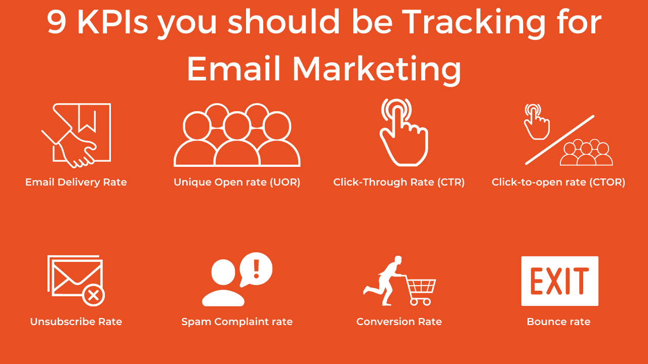 Small Business Guide To Email Marketing How To Get Your Emails Opened 1010